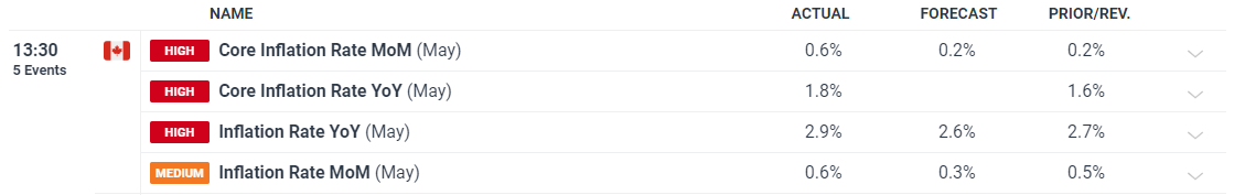 金价或将上涨？老铺黄金(06181)年内再度提价